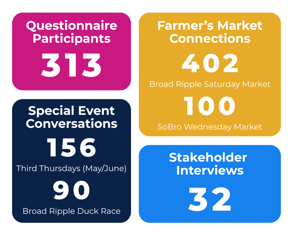 engagement stats